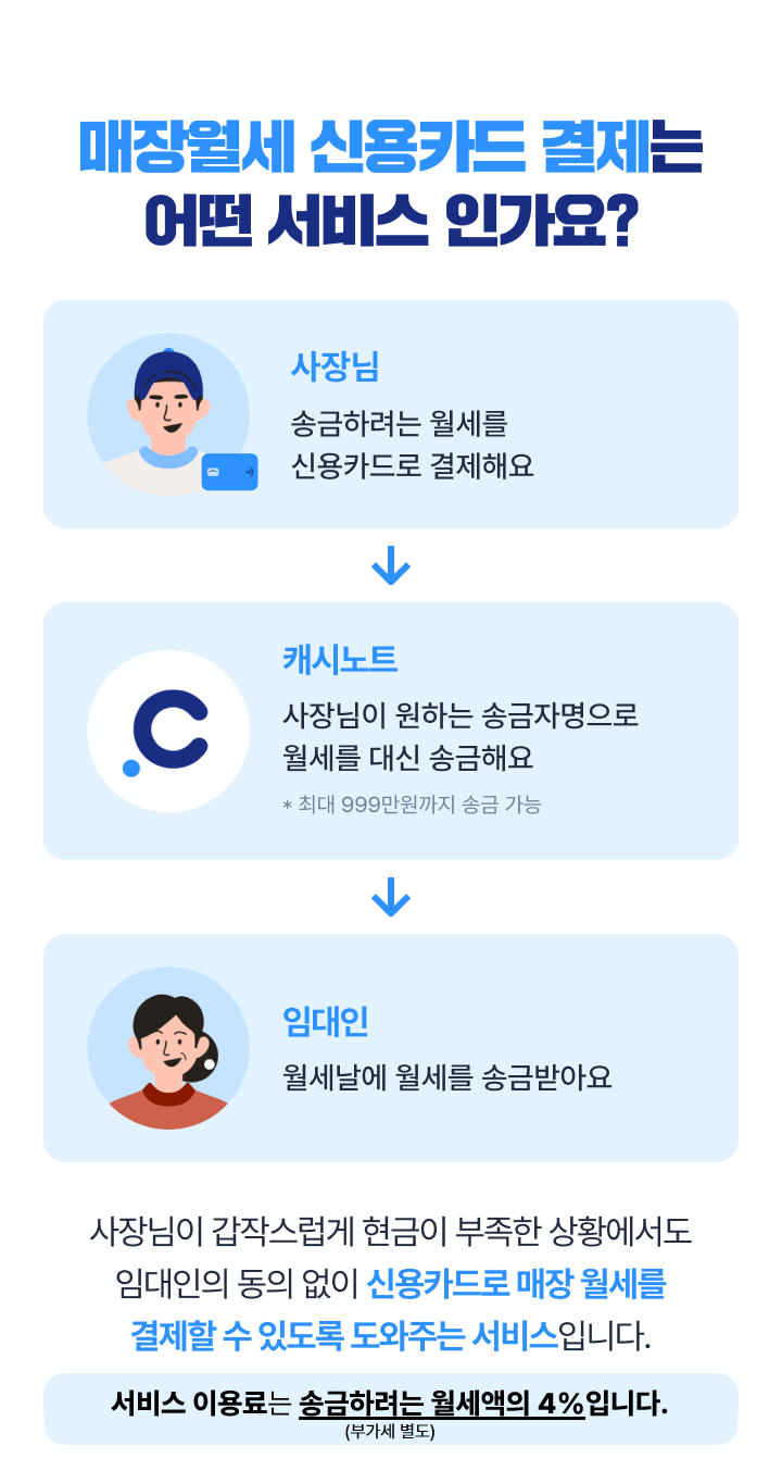 하기 내용참조